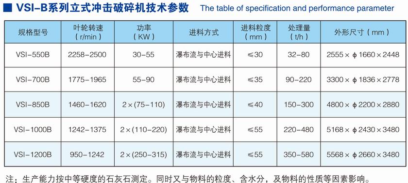 VSI-B立式?jīng)_擊破碎機(jī)(新型制砂機(jī))參數(shù).jpg