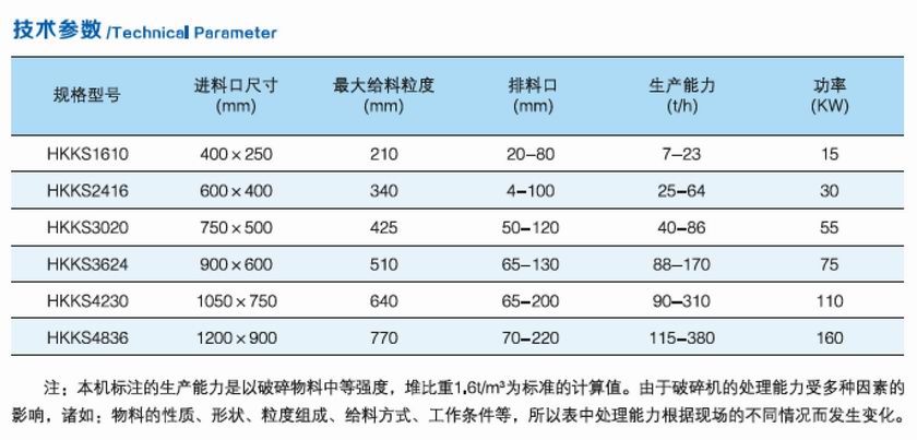 HKKS系列顎式破碎機參數(shù).jpg