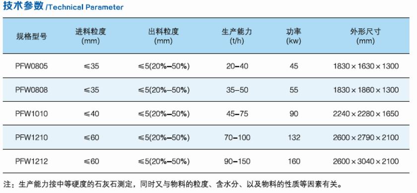 PFW系列細(xì)碎反擊破碎機(jī)-03.jpg